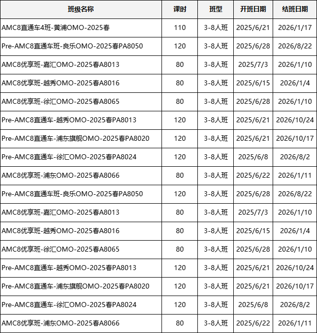 AMC8含金量多高？如何高效备赛AMC8？一文详解AMC8竞赛全攻略【附AMC8暑期课程推荐】