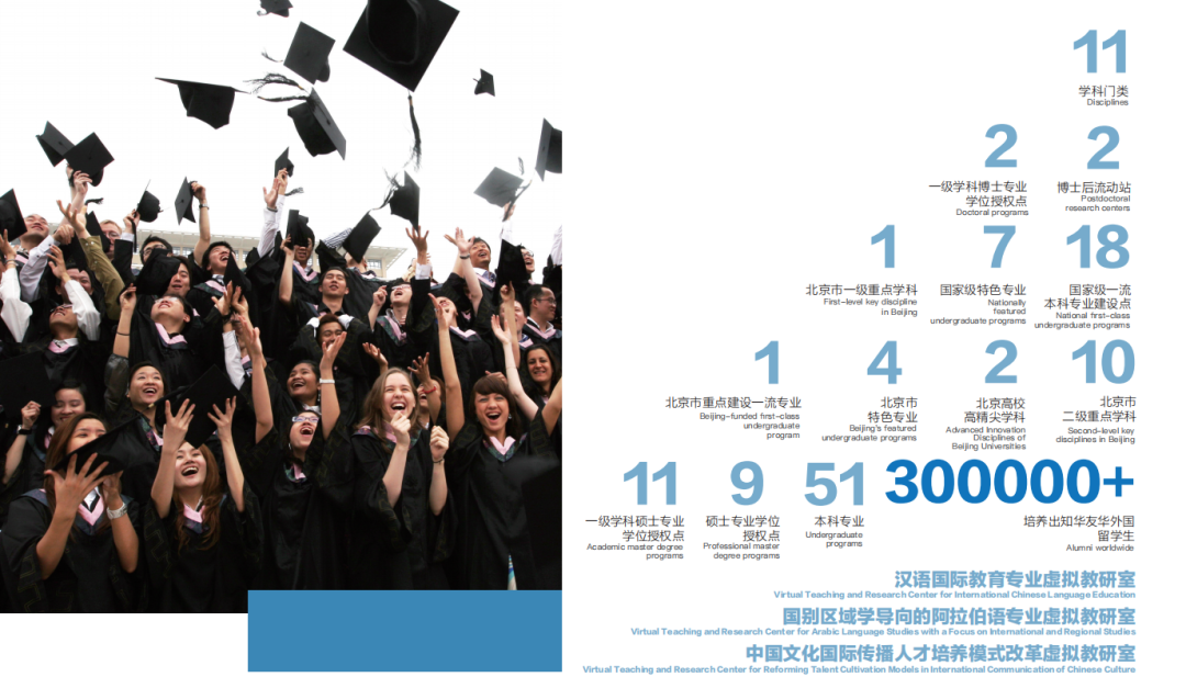 【本科招生、考位预约中...】北京语言大学2025年国际本科招生简章
