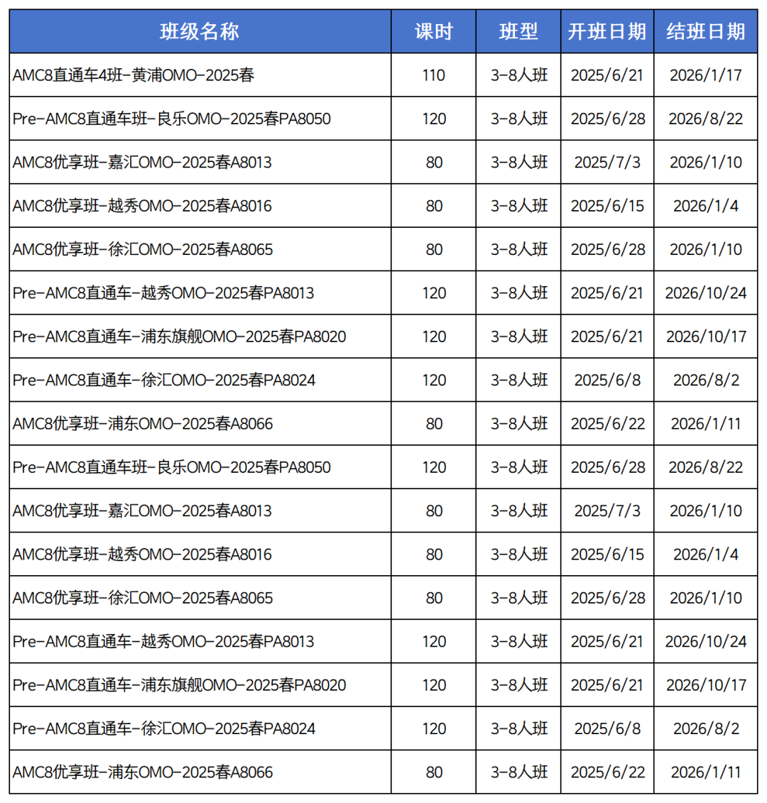 *AMC8竞赛和校内数学有什么联系？不冲三公有必要参加AMC8吗？附AMC8竞赛培训课程