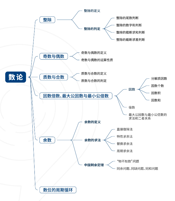 AMC8考察哪些知识点，几年级可以参加？AMC8竞赛全部公式表无偿分享PDF版
