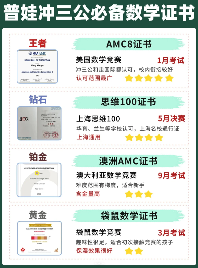 没这些证书就不要盲目冲上海三公（AMC8/KET/PET/小托福）！