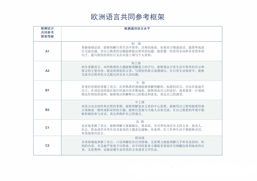 2026年托福重大改革！启动自适应、72小时出分、全新6分制…