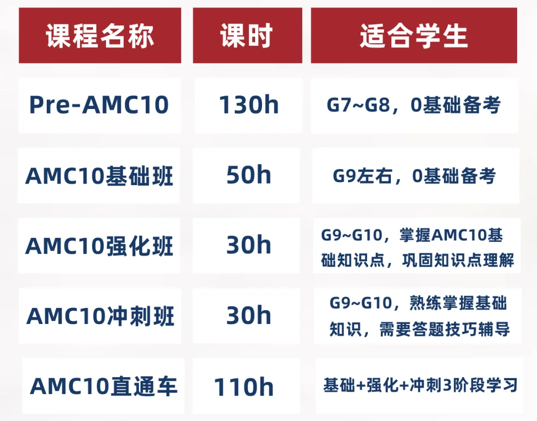 上海领科、光剑、平和牛娃暑期都在学的AMC10课程！附AMC10课程大纲！