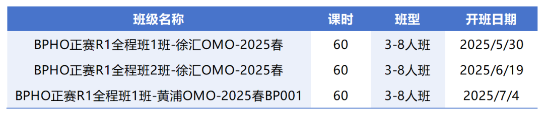 2025首批BPhO报名通道将开启！哪些学生有资格报名BPhO竞赛？