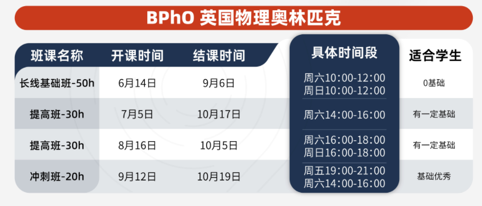 2025年BPHO竞赛如何报名？附BPHO竞赛全攻略+备考干货！