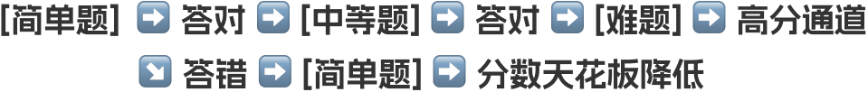 重磅官宣！托福考试全新升级，速览变化！