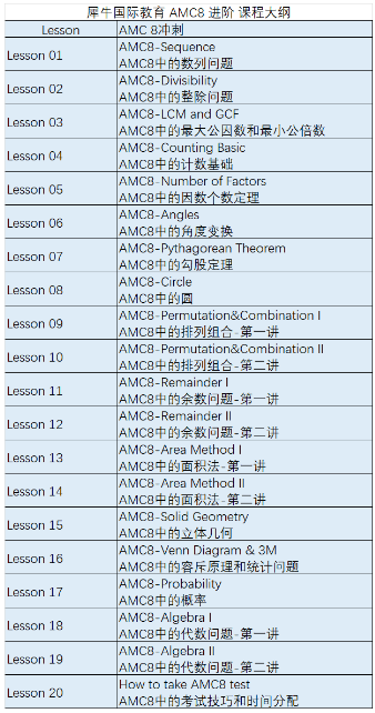 南京AMC8竞赛暑期培训班！牛师小班授课，弯道超车就差这一步！