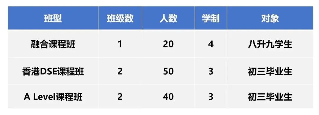 苏州香港DSE高中｜苏州市吴江区世恒学校香港DSE课程“港大班”2025年招生简章！