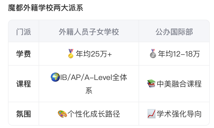 上海顶流外籍学校的爬藤密码：如何批量制造世界名校生？‌