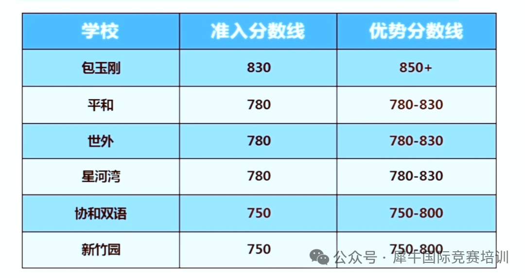 小托福考试是什么？考什么？适合哪些学生？