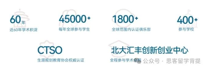 一文讲清新赛季BPA商业全能挑战赛备赛详情！附bpa培训