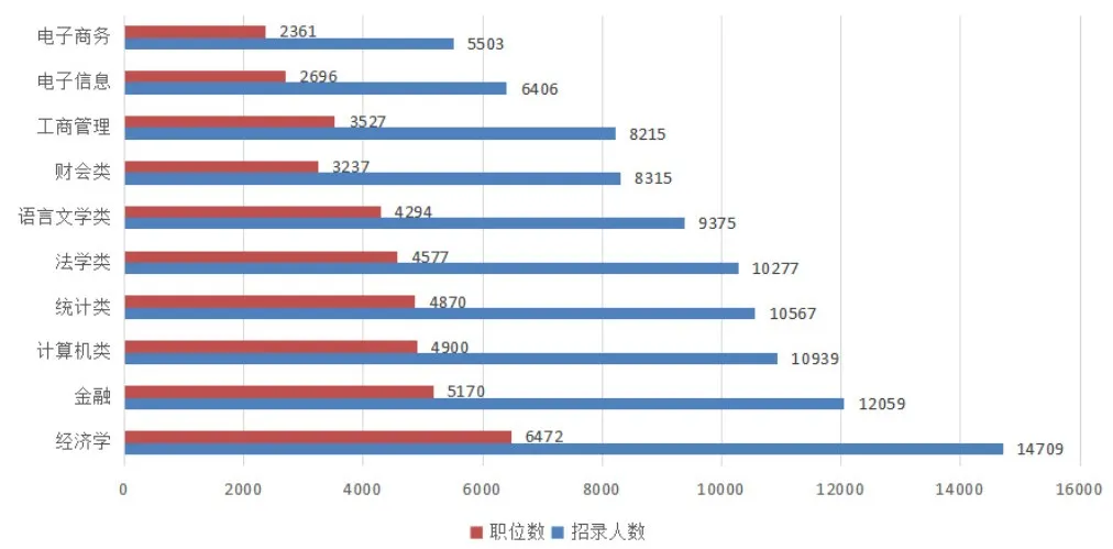留学申什么专业既能镀金又能回国考公？