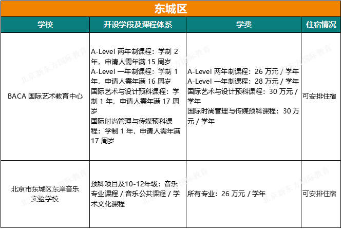 北京家长圈收藏！64所国际学校课程/学费/住宿最新信息汇总