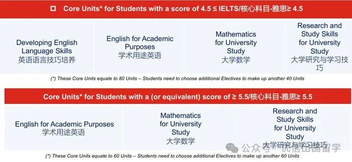 2025年电子科技大学世界名校新加坡校区初高中生本科留学项目招生简章