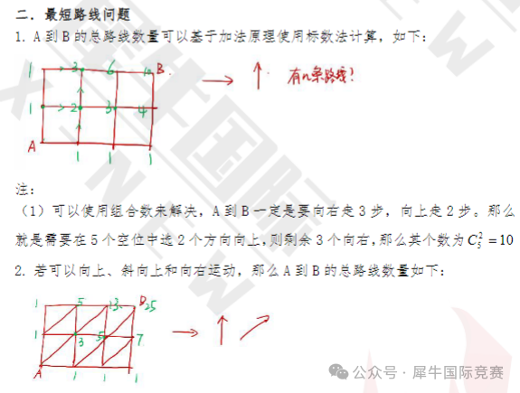 AMC8竞赛考什么？超详细AMC8知识点PDF整理！
