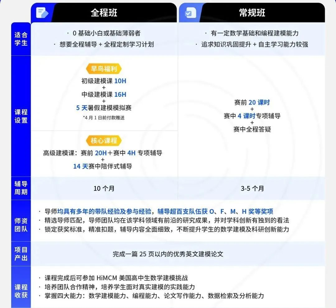 爬藤必看！参加HIMCM需要具备哪些能力？保姆级备赛指南！