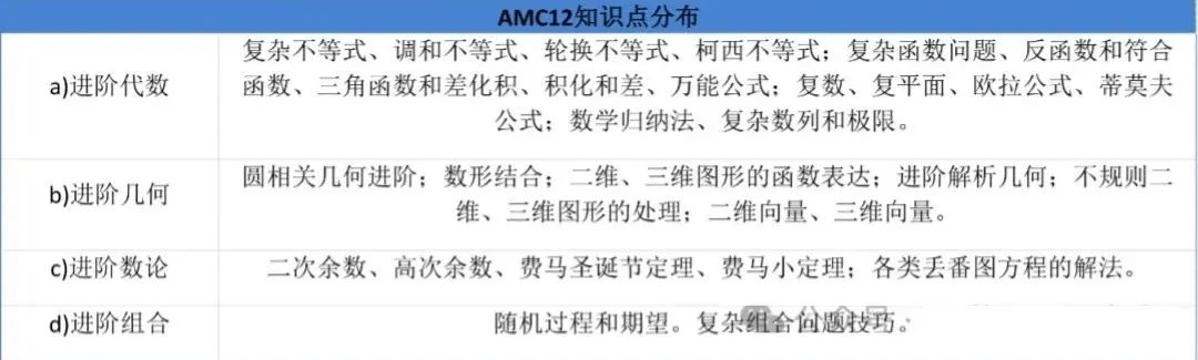 AMC8/AMC10/AMC12备考超全攻略！AMC报名流程/考察内容附历年真题解析