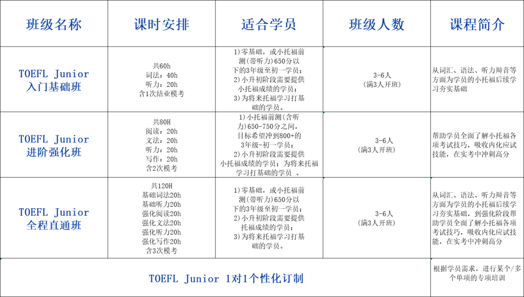 2025年下半年小托福考试时间汇总！附小托福3000+专业词汇！