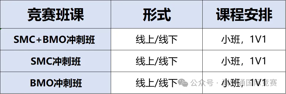 英国方向最具含金量的数学竞赛BMO已经开始备考了！
