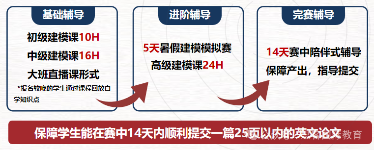 HiMCM数学建模竞赛考什么？快来查收你的学霸队友（2025更新中）！