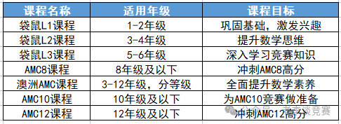 袋鼠数学竞赛奖项设置有哪些？袋鼠竞赛等级划分及评分标准一文讲清！