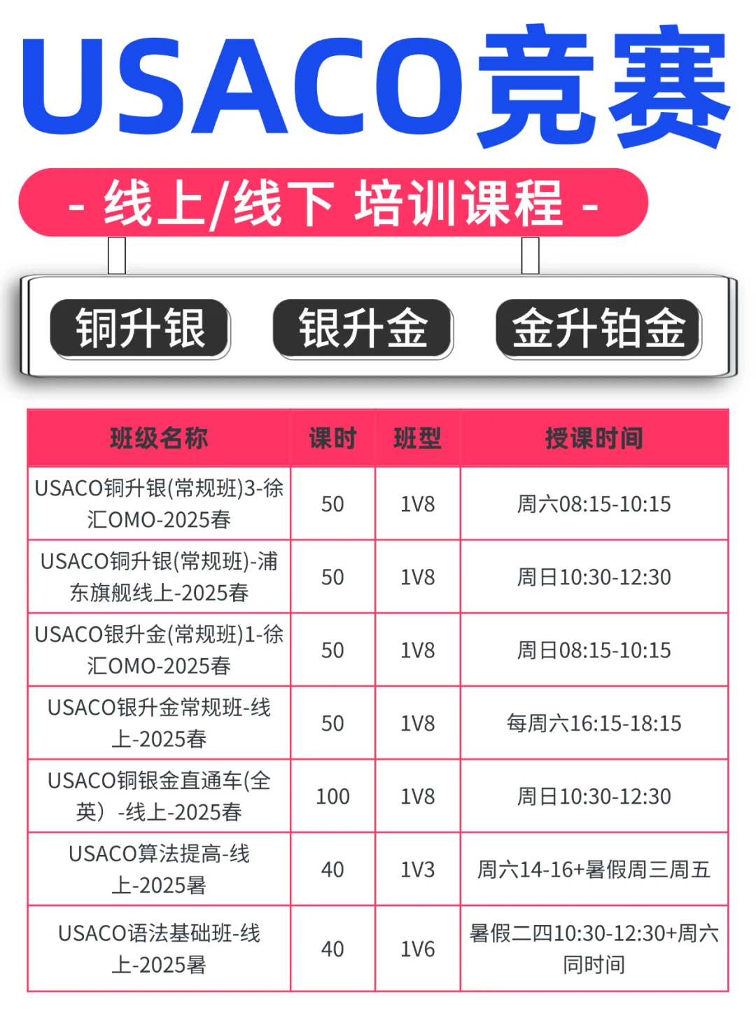 USACO银升金难度翻倍？4大核心考点别忽略！USACO培训课程来袭，抢占名校先机！