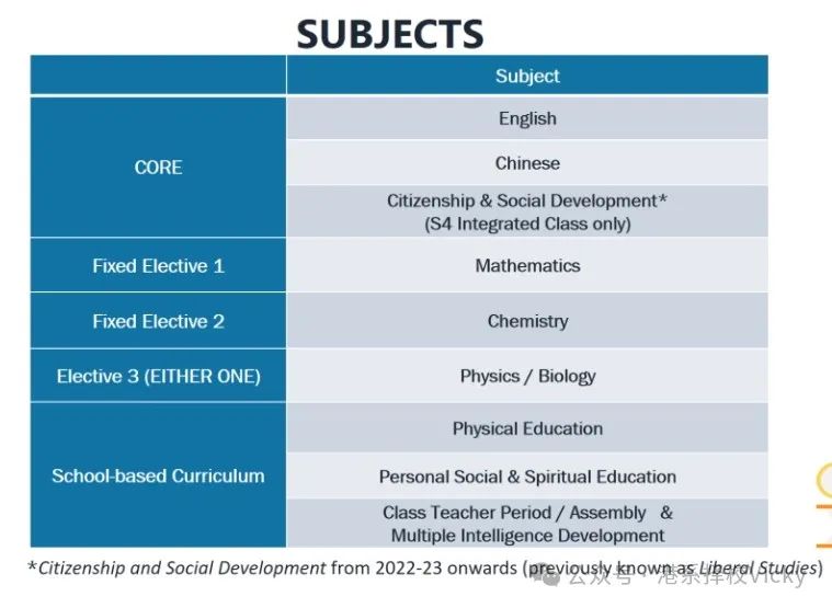 盘点全港开办Alevel课程的直资中学