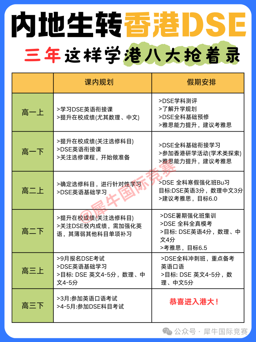 普高生逆袭名校新路径：DSE课程全解析及转轨黄金期