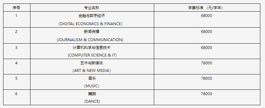 2025年中央民族大学2+2国际本科招生简章
