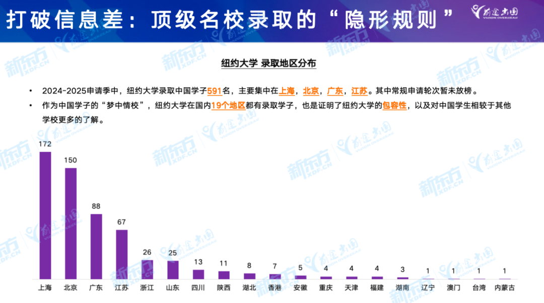 5月SAT考情回顾 | 这道题居然在SAT考试中出现了七次?！