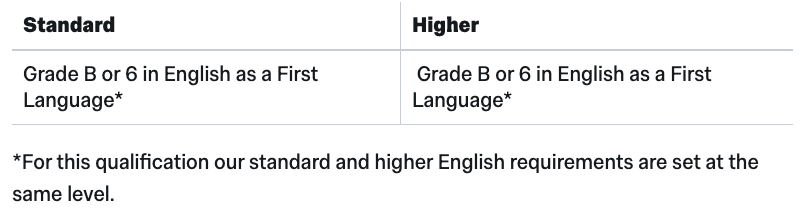 辟谣！英国G5院校不再要求IGCSE成绩？看看G5官方对IGCSE考试成绩要求！