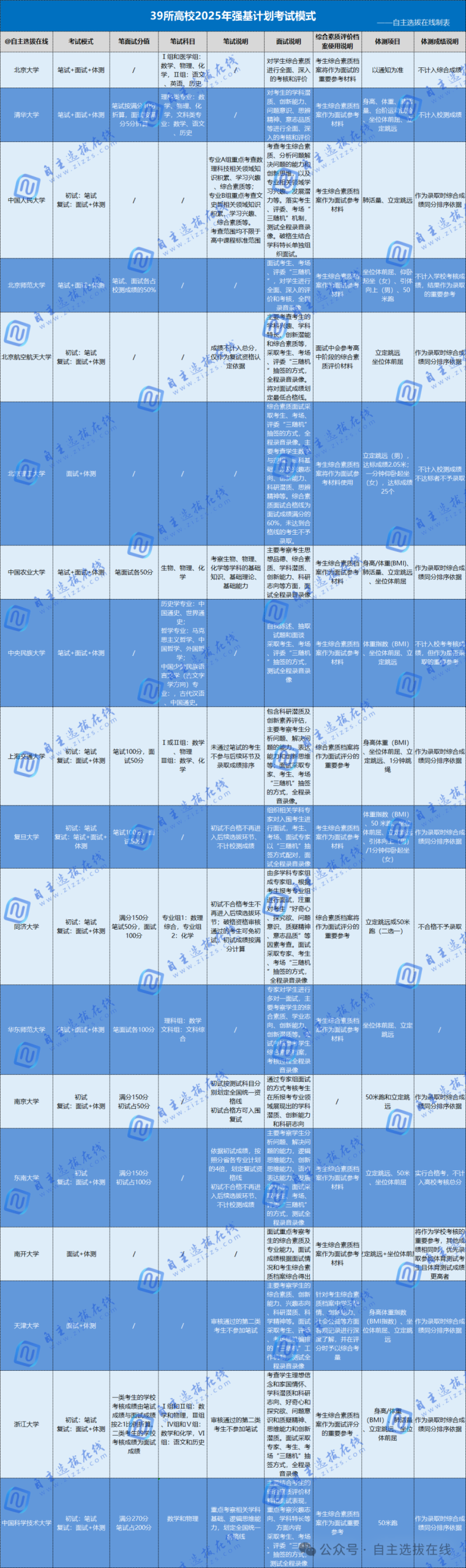 2025年强基计划独家解读及报考策略分析！政策巨变考生家长如何应对？