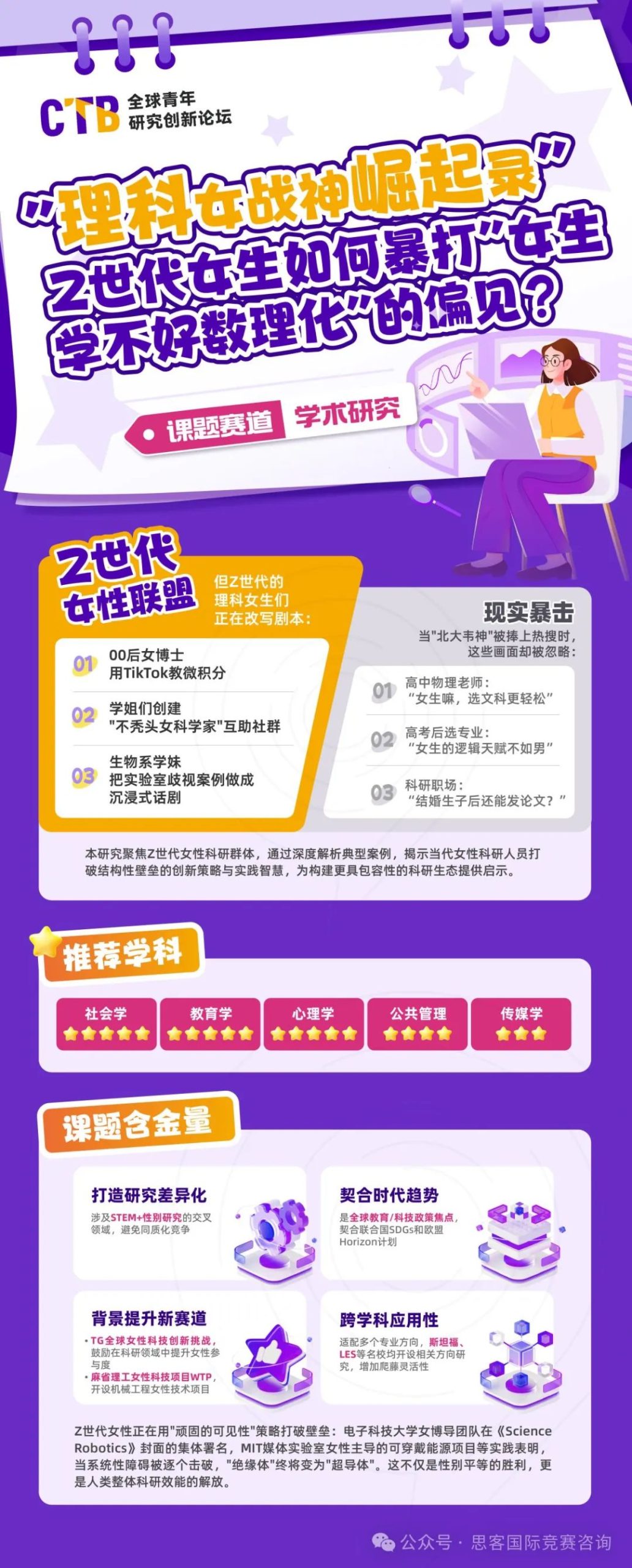 CTB竞赛是什么？一文读懂CTB竞赛含金量/竞赛规则/比赛流程/课题选择！