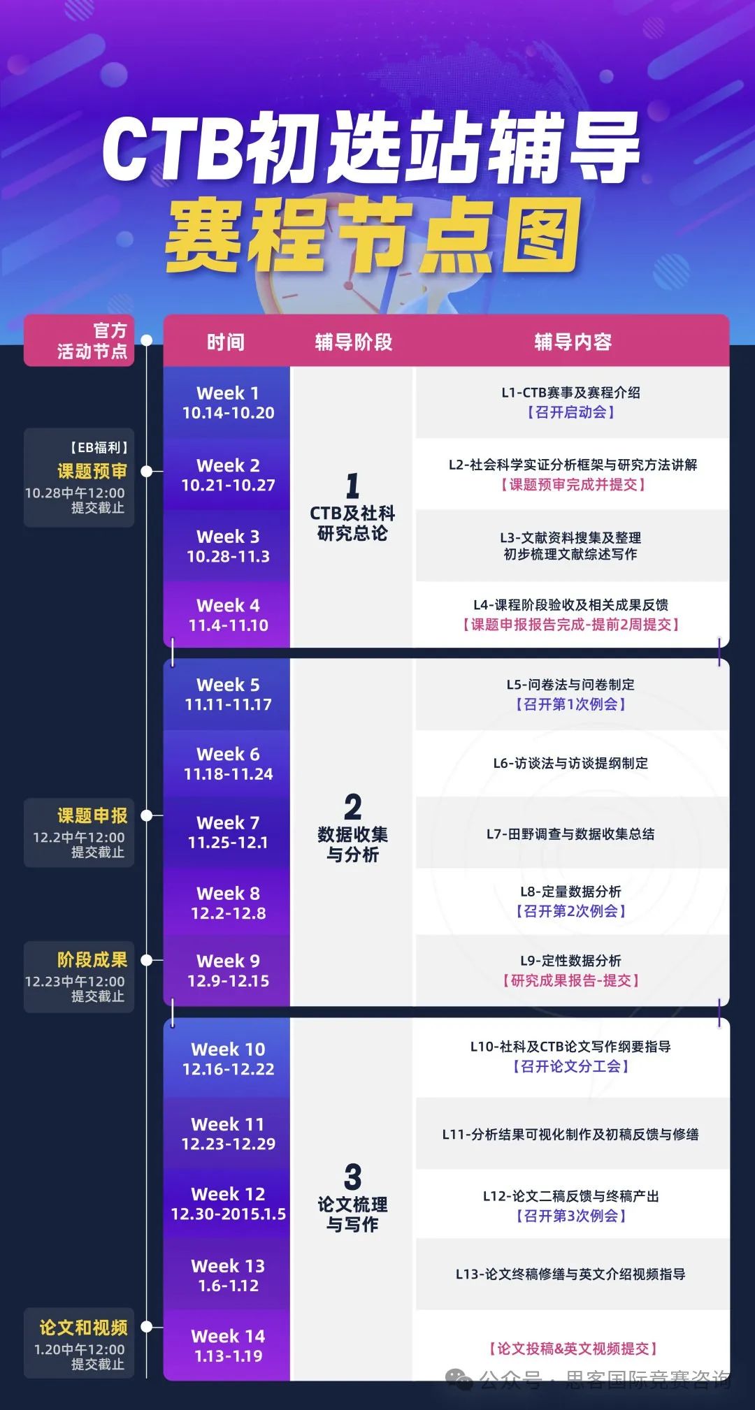 CTB竞赛是什么？一文读懂CTB竞赛含金量/竞赛规则/比赛流程/课题选择！