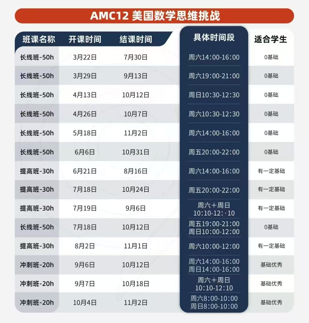 AMC12竞赛知识点有哪些？要怎么高效备赛？