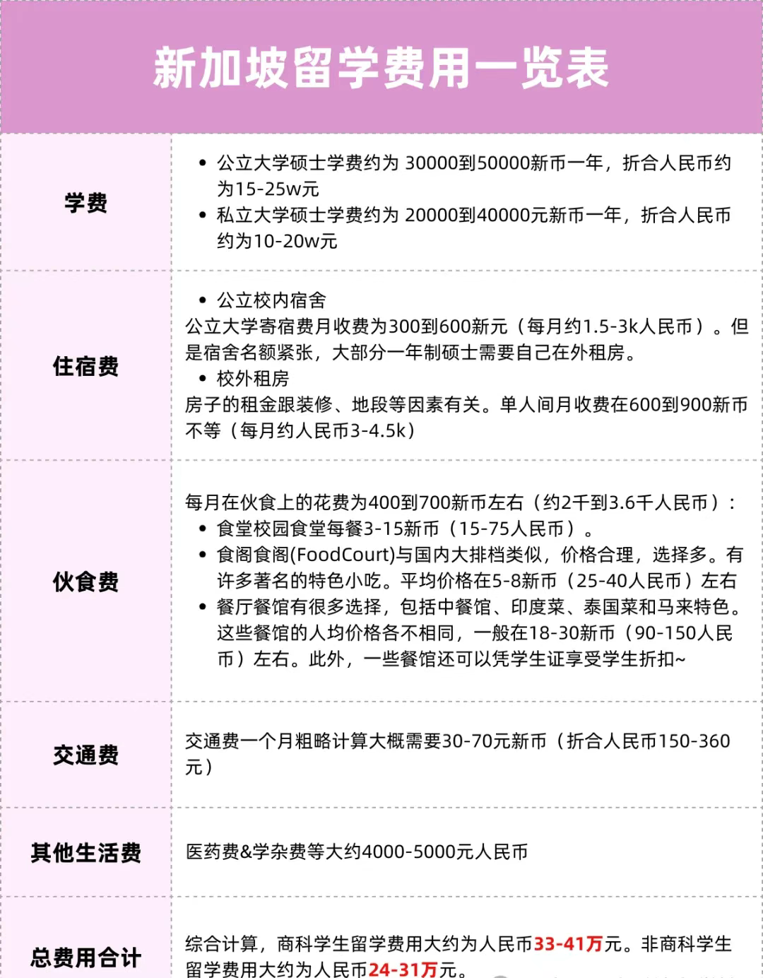 手握30万，去哪个国家留学最划算？这份攻略帮你精准匹配！