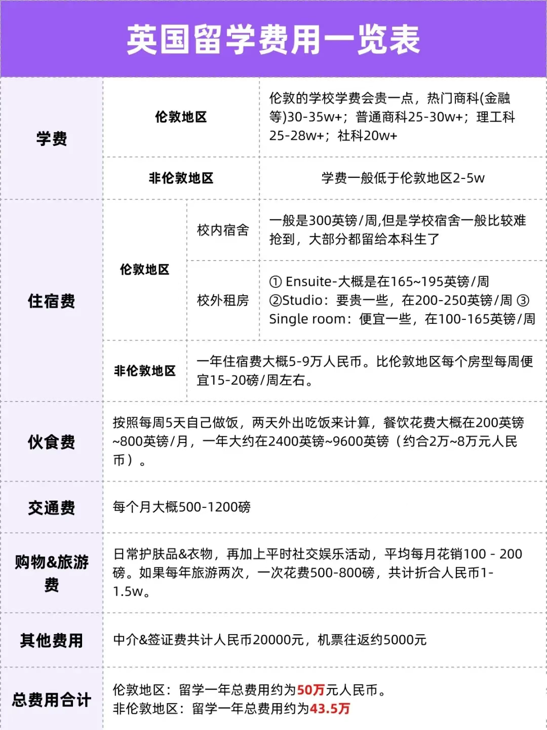 手握30万，去哪个国家留学最划算？这份攻略帮你精准匹配！
