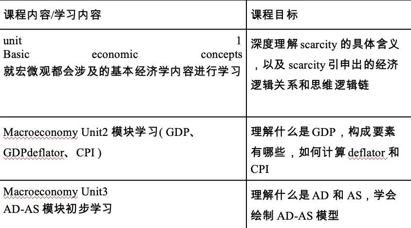 新航道权威解读 / 2025AP考前准备（下）