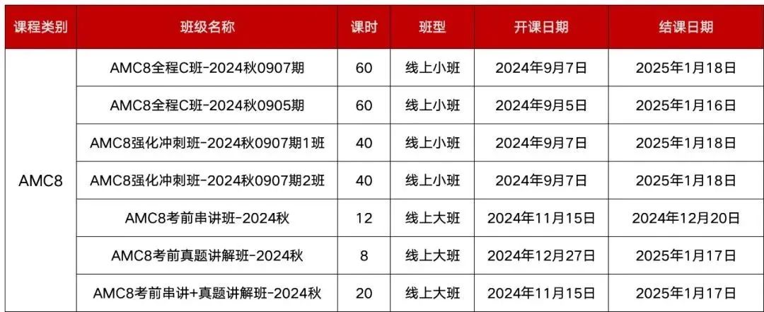 AMC10相当于国内什么程度？AMC10适合什么基础的学生？AMC10适合几年级的学生？
