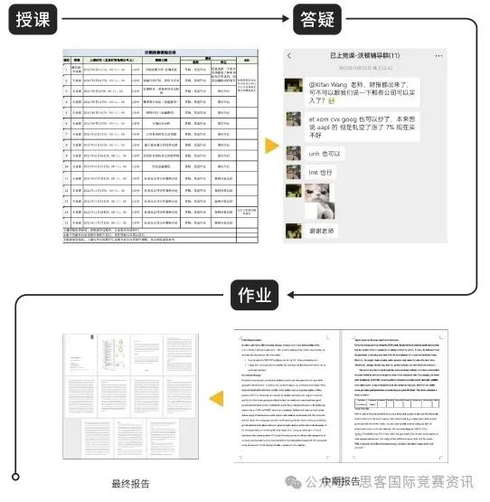 9-12年级国际生家长收藏！沃顿商赛WGHS赛事规则、竞赛优势、备赛攻略来了！商科必打竞赛！
