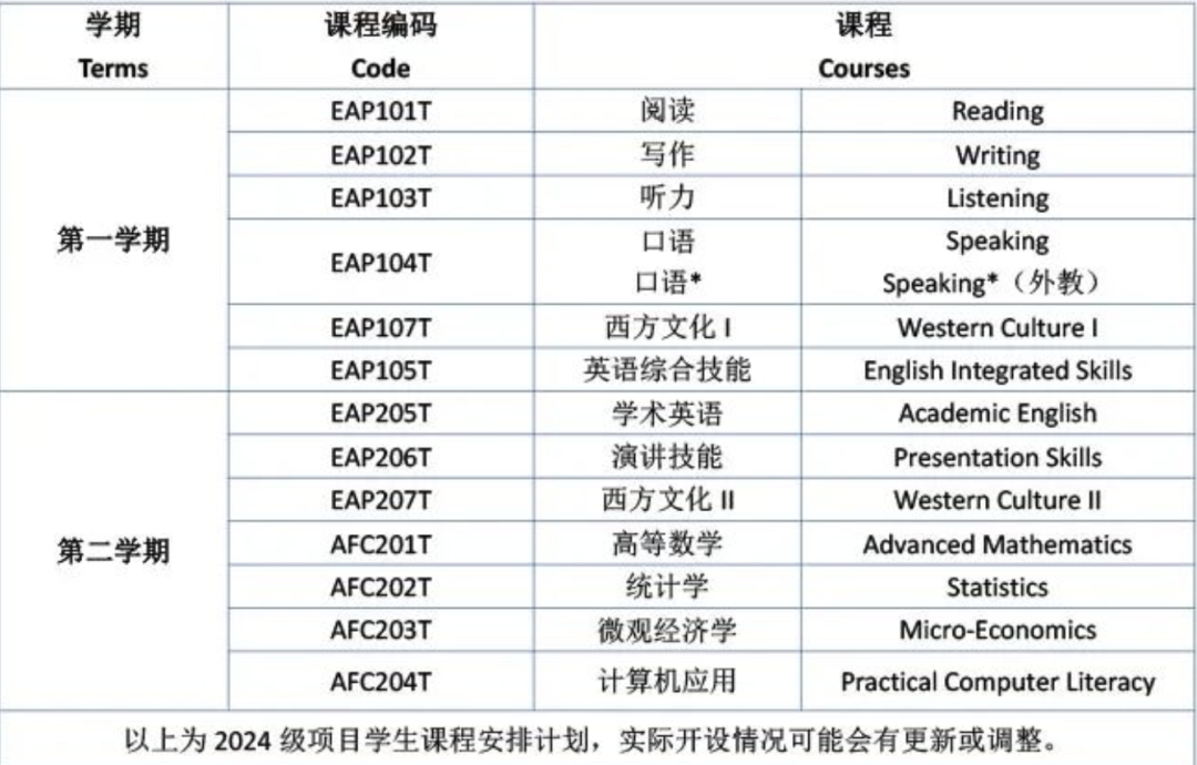 上海外国语大学新加坡方向本科留学预备项目2025年招生简章