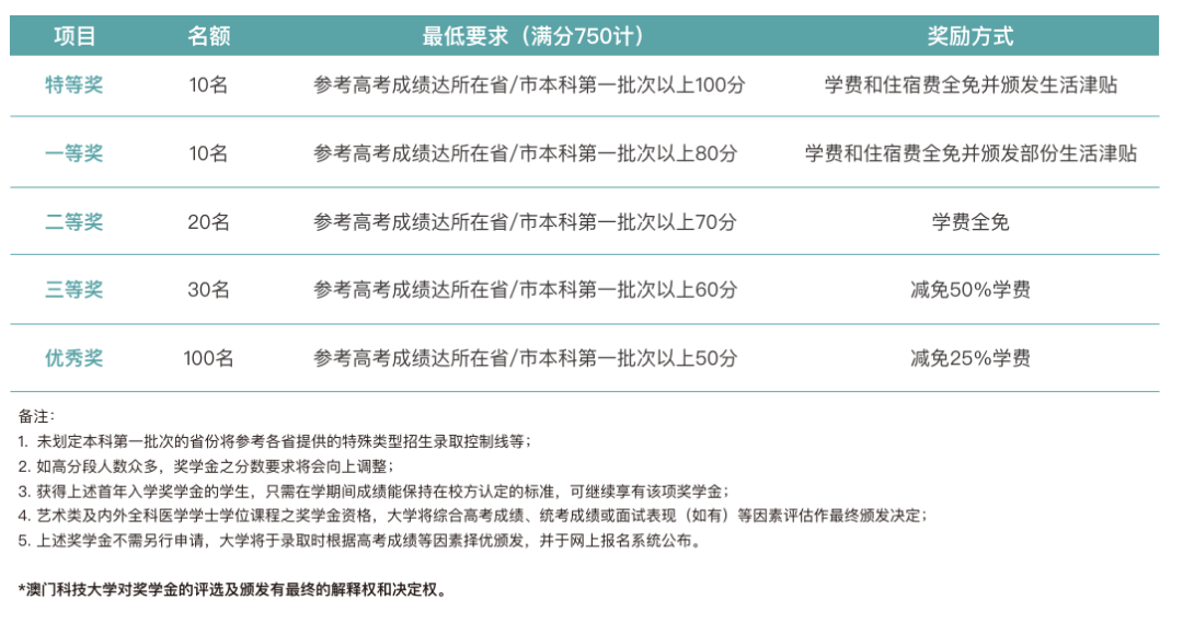 速看！澳门科技大学2025高考生报名全攻略，5分钟搞定申请！