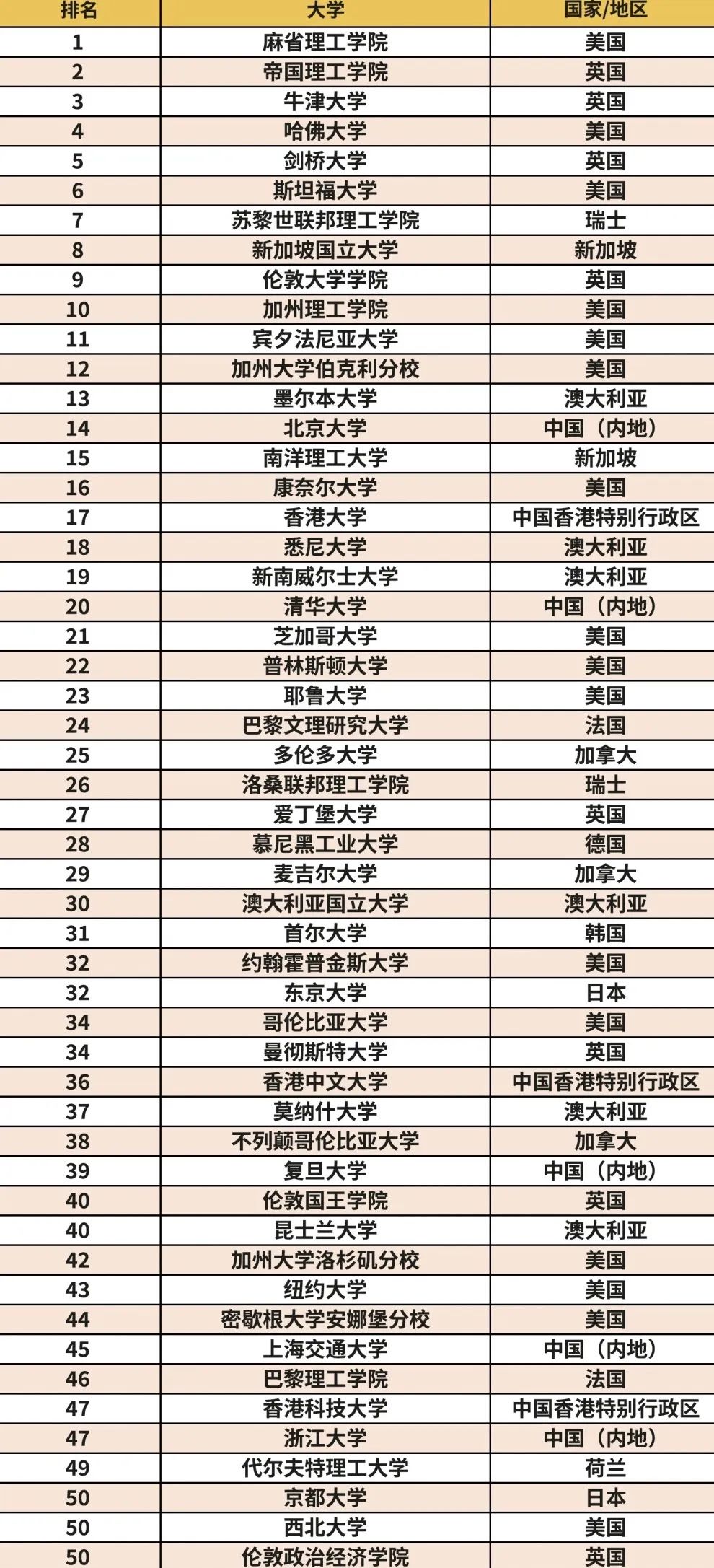 快车道!港大首次官宣接受转学!英国网络为未成年大变革!