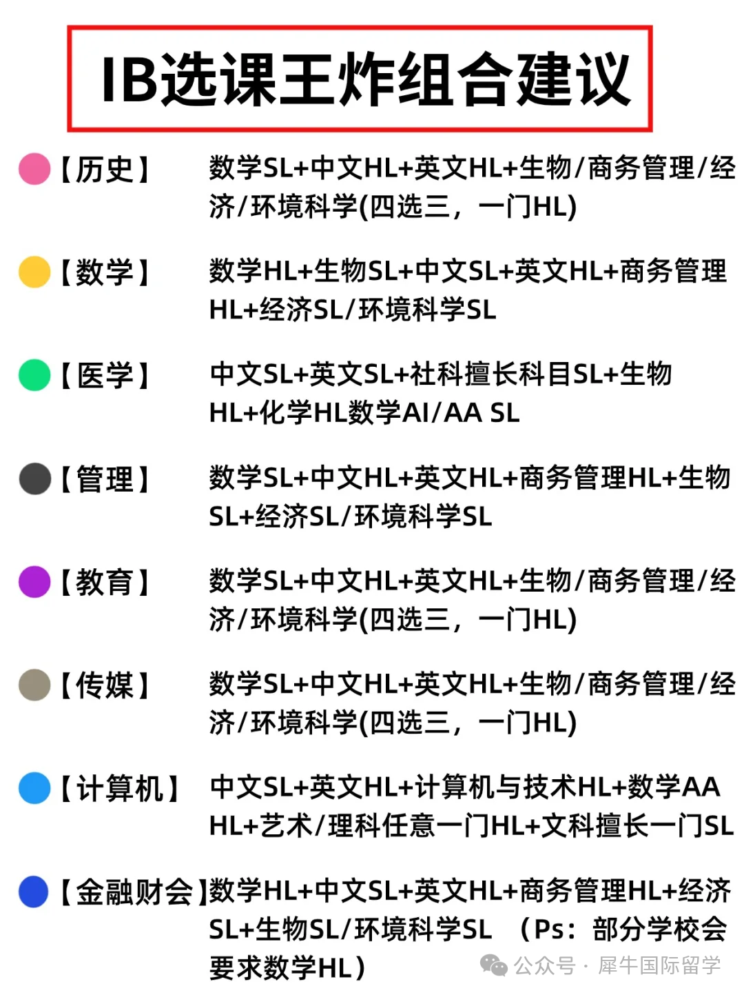 IBDP考生的救赎，不知道IB课程怎么选课就看这篇！选课王炸建议~