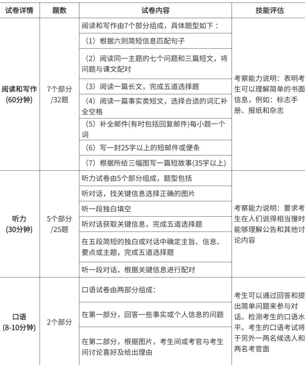 2025，KET考试贬值？KET还有必要学吗？今天一文给家长们讲清楚！*