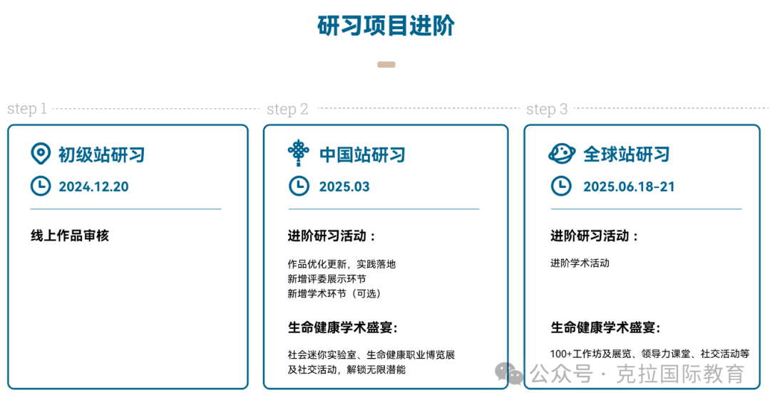 iHOSA生物与健康挑战2025备赛指南！一文详解~