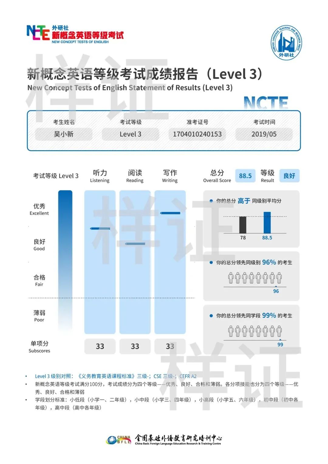 NCTE新概念英语等级考试 夏考报名通道开放报名中