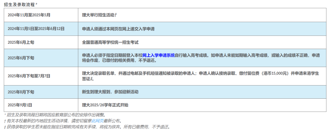香港理工大学2025内地招生报名即将截止！面试如何准备？附面试题目参考