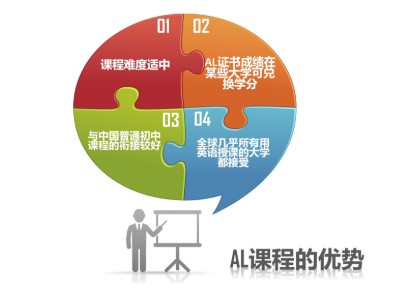 2025年国外TOP院校录取数量翻倍，人大附ICC录取详情分析！
