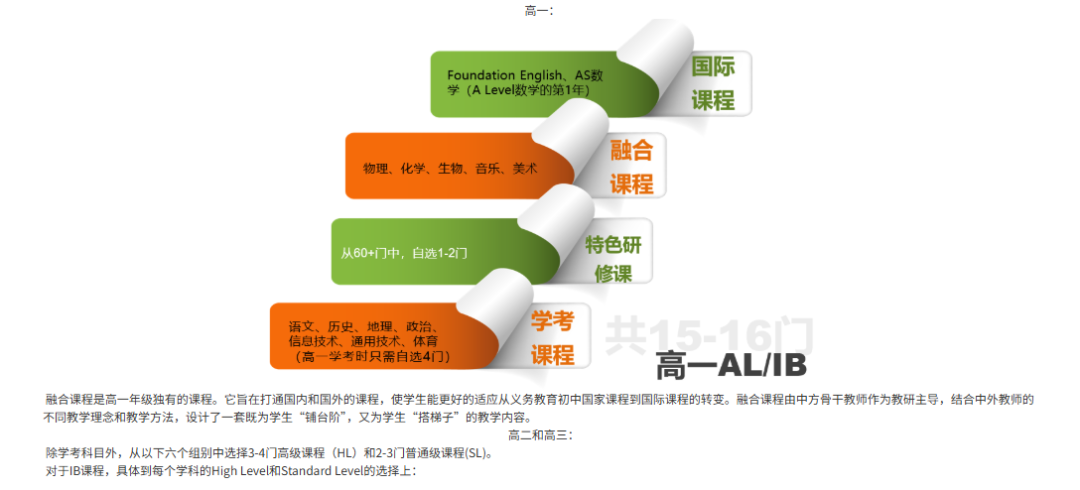 2025年国外TOP院校录取数量翻倍，人大附ICC录取详情分析！